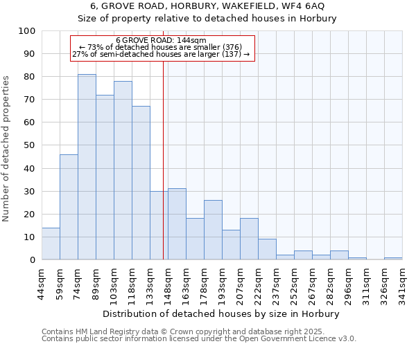 6, GROVE ROAD, HORBURY, WAKEFIELD, WF4 6AQ: Size of property relative to detached houses in Horbury