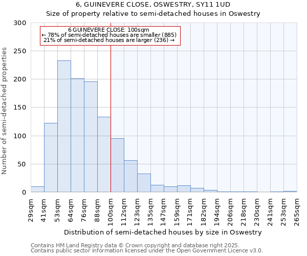 6, GUINEVERE CLOSE, OSWESTRY, SY11 1UD: Size of property relative to detached houses in Oswestry