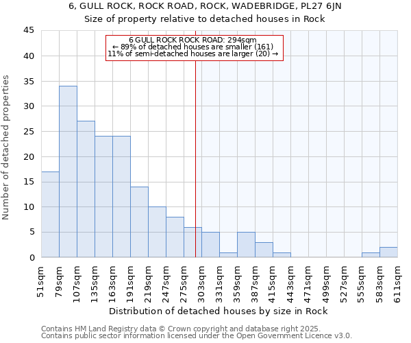 6, GULL ROCK, ROCK ROAD, ROCK, WADEBRIDGE, PL27 6JN: Size of property relative to detached houses in Rock