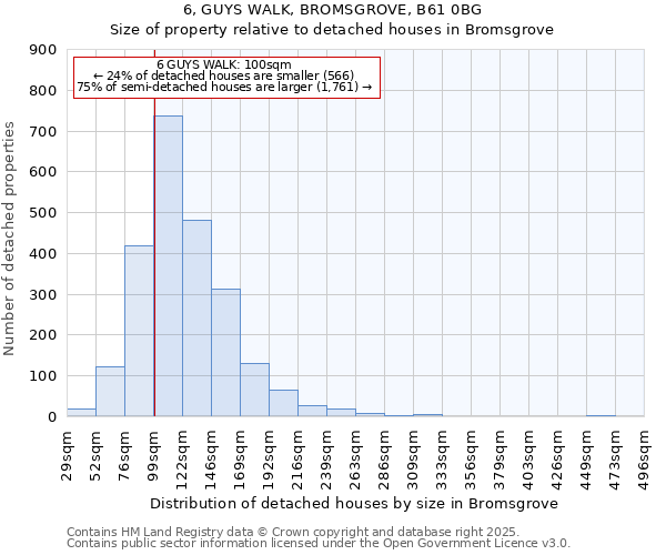 6, GUYS WALK, BROMSGROVE, B61 0BG: Size of property relative to detached houses in Bromsgrove