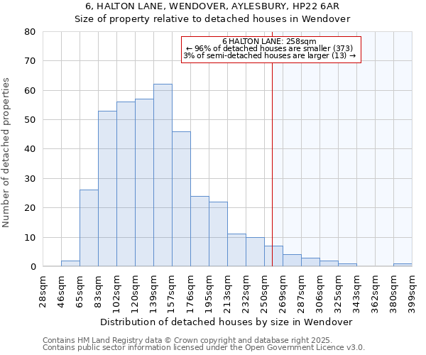 6, HALTON LANE, WENDOVER, AYLESBURY, HP22 6AR: Size of property relative to detached houses in Wendover