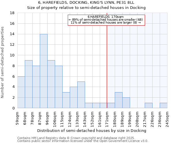 6, HAREFIELDS, DOCKING, KING'S LYNN, PE31 8LL: Size of property relative to detached houses in Docking