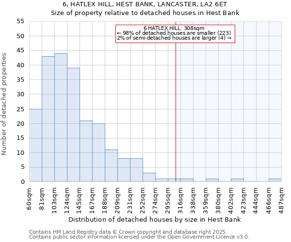 6, HATLEX HILL, HEST BANK, LANCASTER, LA2 6ET: Size of property relative to detached houses in Hest Bank