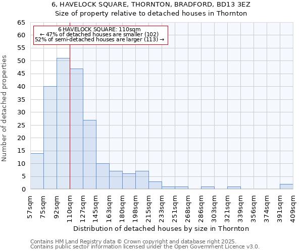 6, HAVELOCK SQUARE, THORNTON, BRADFORD, BD13 3EZ: Size of property relative to detached houses in Thornton