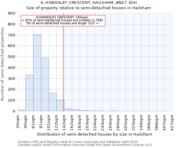 6, HAWKSLEY CRESCENT, HAILSHAM, BN27 3GH: Size of property relative to detached houses in Hailsham