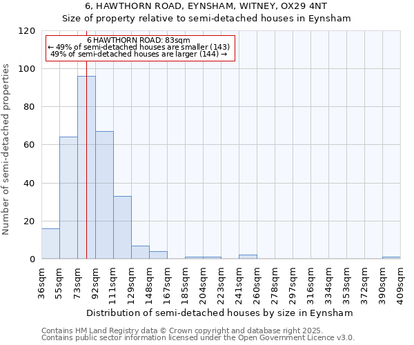 6, HAWTHORN ROAD, EYNSHAM, WITNEY, OX29 4NT: Size of property relative to detached houses in Eynsham