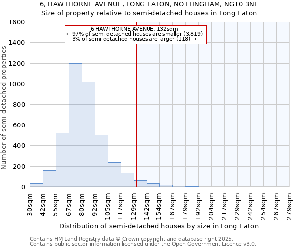 6, HAWTHORNE AVENUE, LONG EATON, NOTTINGHAM, NG10 3NF: Size of property relative to detached houses in Long Eaton