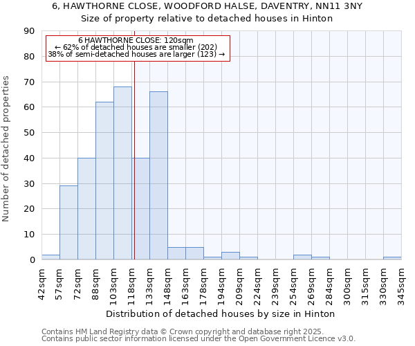 6, HAWTHORNE CLOSE, WOODFORD HALSE, DAVENTRY, NN11 3NY: Size of property relative to detached houses in Hinton