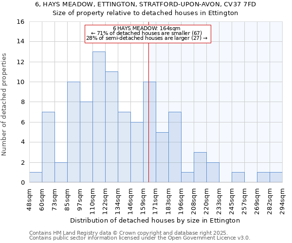 6, HAYS MEADOW, ETTINGTON, STRATFORD-UPON-AVON, CV37 7FD: Size of property relative to detached houses in Ettington