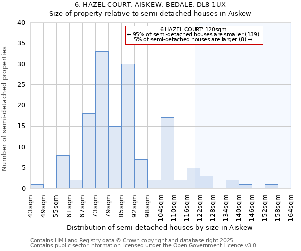 6, HAZEL COURT, AISKEW, BEDALE, DL8 1UX: Size of property relative to detached houses in Aiskew