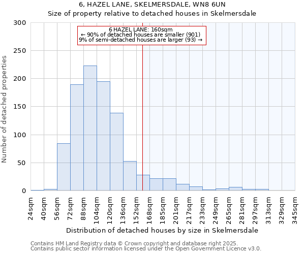 6, HAZEL LANE, SKELMERSDALE, WN8 6UN: Size of property relative to detached houses in Skelmersdale