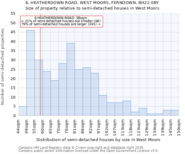 6, HEATHERDOWN ROAD, WEST MOORS, FERNDOWN, BH22 0BY: Size of property relative to detached houses in West Moors