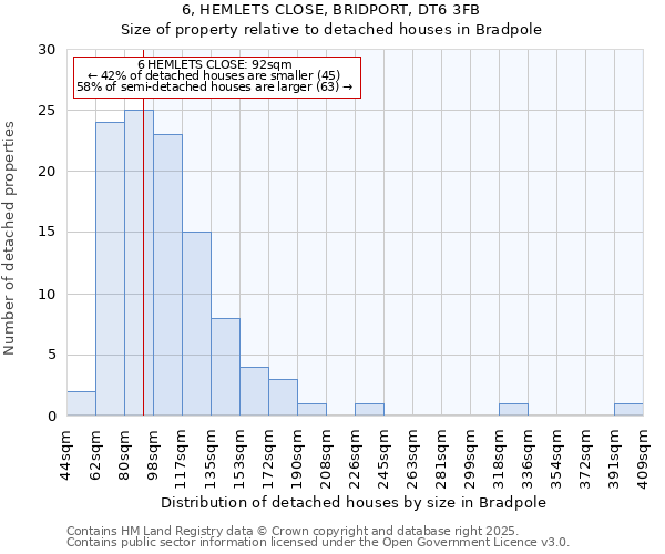 6, HEMLETS CLOSE, BRIDPORT, DT6 3FB: Size of property relative to detached houses in Bradpole