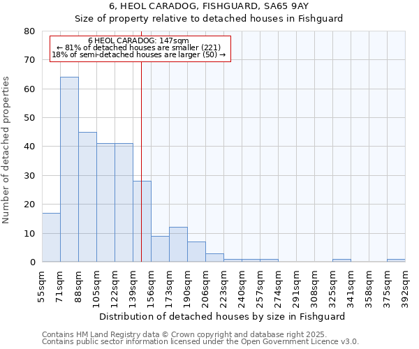 6, HEOL CARADOG, FISHGUARD, SA65 9AY: Size of property relative to detached houses in Fishguard