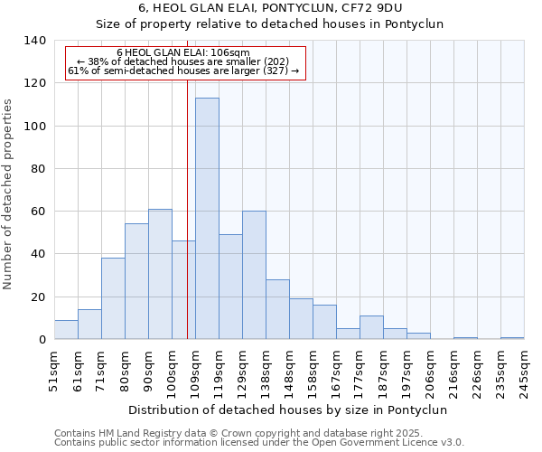 6, HEOL GLAN ELAI, PONTYCLUN, CF72 9DU: Size of property relative to detached houses in Pontyclun