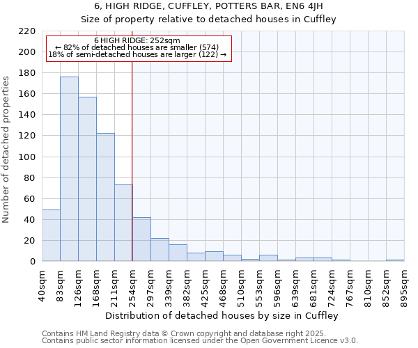 6, HIGH RIDGE, CUFFLEY, POTTERS BAR, EN6 4JH: Size of property relative to detached houses in Cuffley