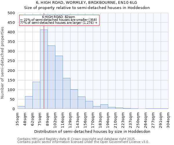 6, HIGH ROAD, WORMLEY, BROXBOURNE, EN10 6LG: Size of property relative to detached houses in Hoddesdon