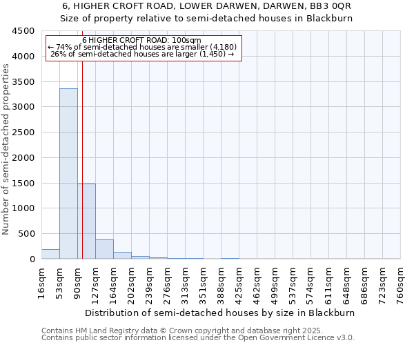 6, HIGHER CROFT ROAD, LOWER DARWEN, DARWEN, BB3 0QR: Size of property relative to detached houses in Blackburn