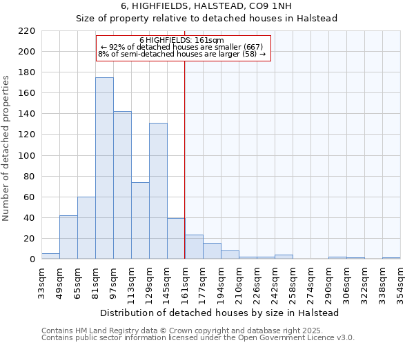 6, HIGHFIELDS, HALSTEAD, CO9 1NH: Size of property relative to detached houses in Halstead