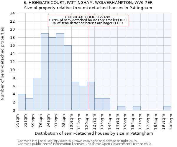 6, HIGHGATE COURT, PATTINGHAM, WOLVERHAMPTON, WV6 7ER: Size of property relative to detached houses in Pattingham