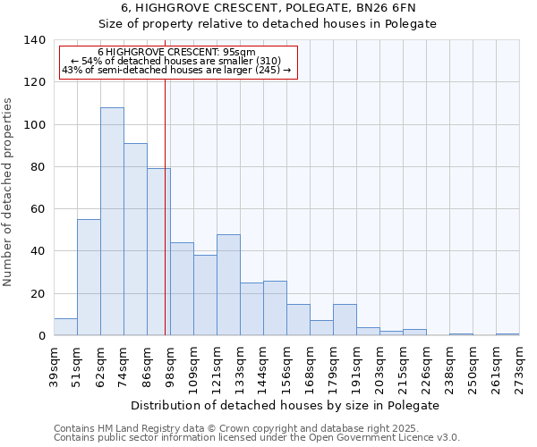 6, HIGHGROVE CRESCENT, POLEGATE, BN26 6FN: Size of property relative to detached houses in Polegate