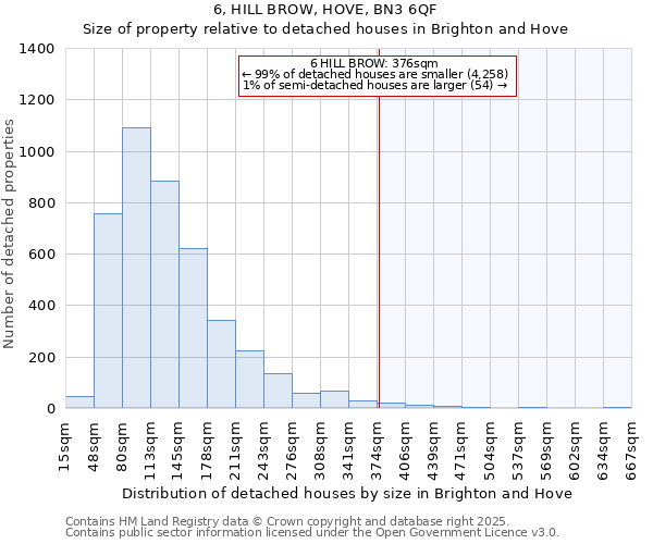 6, HILL BROW, HOVE, BN3 6QF: Size of property relative to detached houses in Brighton and Hove