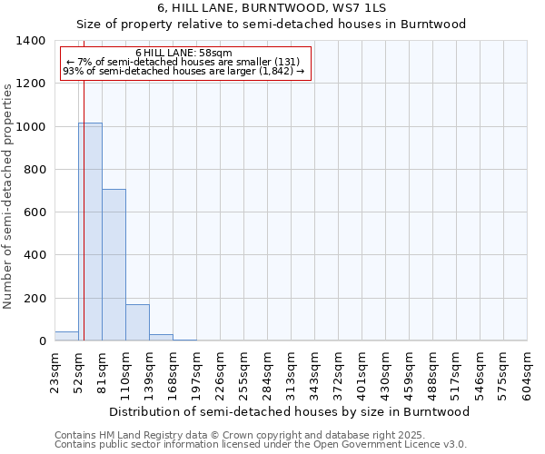 6, HILL LANE, BURNTWOOD, WS7 1LS: Size of property relative to detached houses in Burntwood