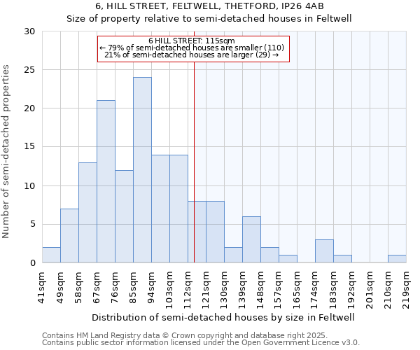 6, HILL STREET, FELTWELL, THETFORD, IP26 4AB: Size of property relative to detached houses in Feltwell