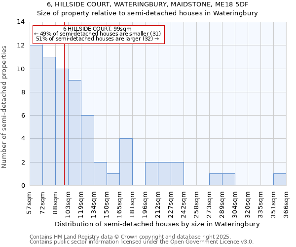 6, HILLSIDE COURT, WATERINGBURY, MAIDSTONE, ME18 5DF: Size of property relative to detached houses in Wateringbury