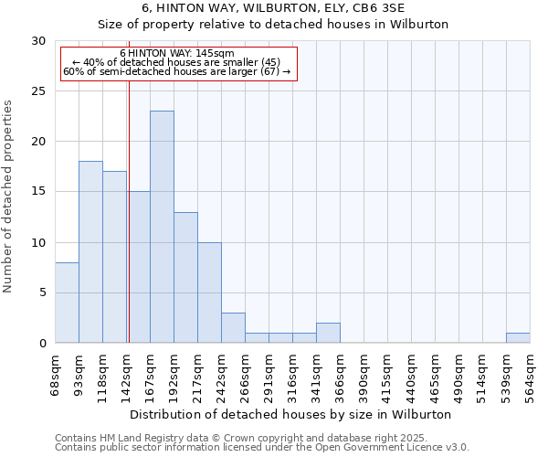 6, HINTON WAY, WILBURTON, ELY, CB6 3SE: Size of property relative to detached houses in Wilburton