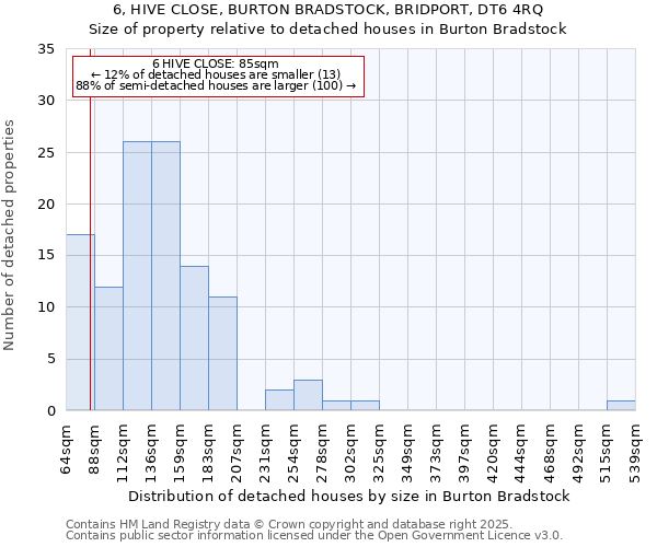 6, HIVE CLOSE, BURTON BRADSTOCK, BRIDPORT, DT6 4RQ: Size of property relative to detached houses in Burton Bradstock