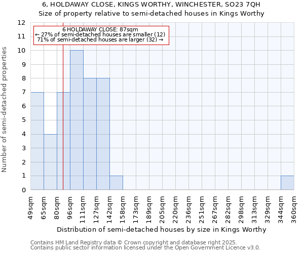 6, HOLDAWAY CLOSE, KINGS WORTHY, WINCHESTER, SO23 7QH: Size of property relative to detached houses in Kings Worthy