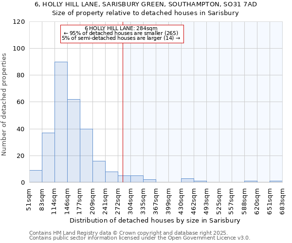 6, HOLLY HILL LANE, SARISBURY GREEN, SOUTHAMPTON, SO31 7AD: Size of property relative to detached houses in Sarisbury