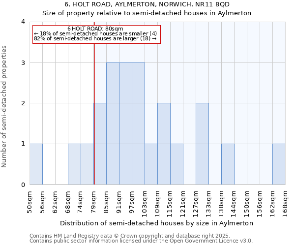 6, HOLT ROAD, AYLMERTON, NORWICH, NR11 8QD: Size of property relative to detached houses in Aylmerton