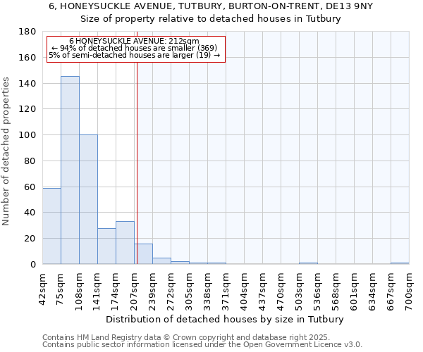 6, HONEYSUCKLE AVENUE, TUTBURY, BURTON-ON-TRENT, DE13 9NY: Size of property relative to detached houses in Tutbury