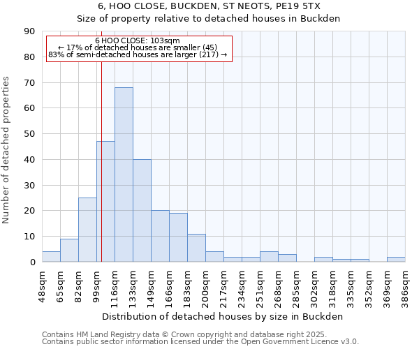 6, HOO CLOSE, BUCKDEN, ST NEOTS, PE19 5TX: Size of property relative to detached houses in Buckden