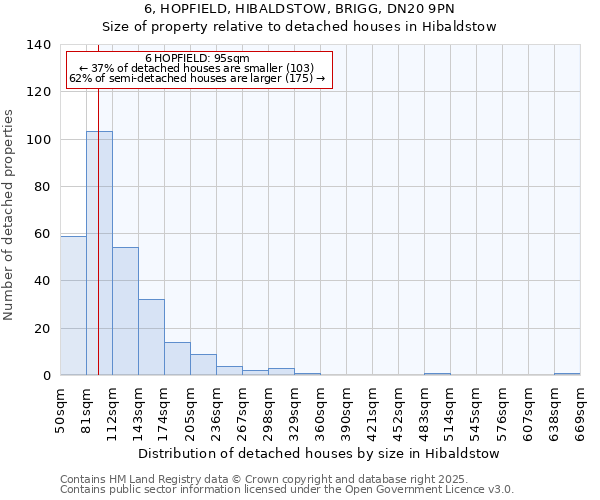 6, HOPFIELD, HIBALDSTOW, BRIGG, DN20 9PN: Size of property relative to detached houses in Hibaldstow