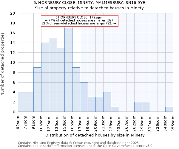 6, HORNBURY CLOSE, MINETY, MALMESBURY, SN16 9YE: Size of property relative to detached houses in Minety