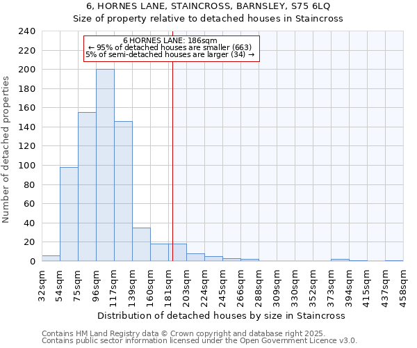 6, HORNES LANE, STAINCROSS, BARNSLEY, S75 6LQ: Size of property relative to detached houses in Staincross