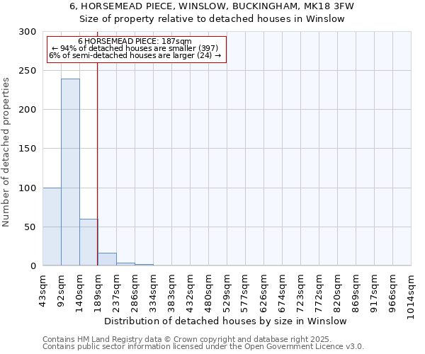 6, HORSEMEAD PIECE, WINSLOW, BUCKINGHAM, MK18 3FW: Size of property relative to detached houses in Winslow