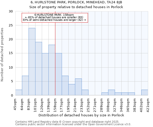 6, HURLSTONE PARK, PORLOCK, MINEHEAD, TA24 8JB: Size of property relative to detached houses in Porlock