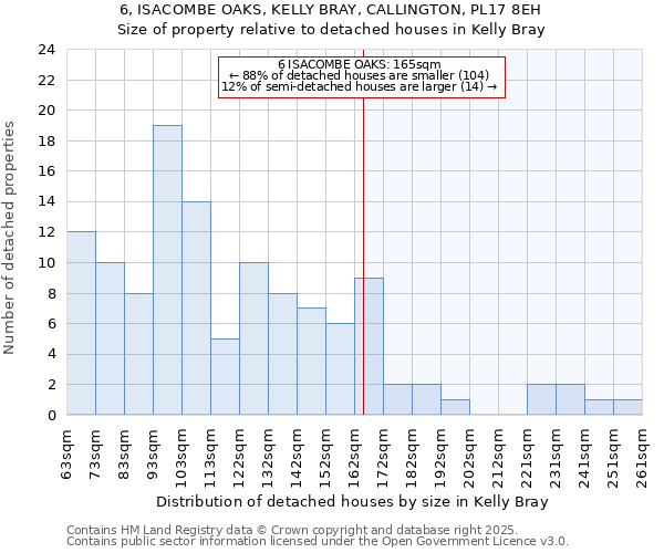 6, ISACOMBE OAKS, KELLY BRAY, CALLINGTON, PL17 8EH: Size of property relative to detached houses in Kelly Bray