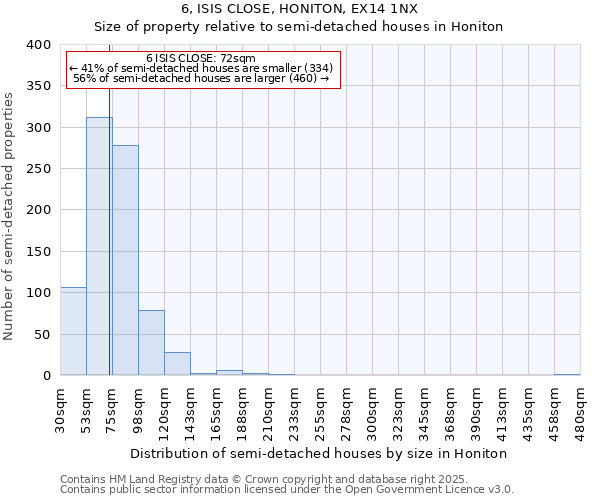 6, ISIS CLOSE, HONITON, EX14 1NX: Size of property relative to detached houses in Honiton