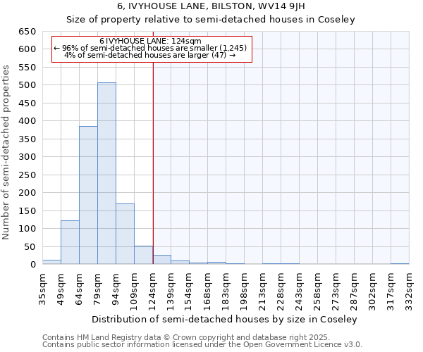 6, IVYHOUSE LANE, BILSTON, WV14 9JH: Size of property relative to detached houses in Coseley