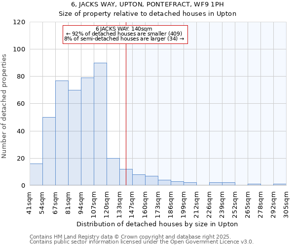 6, JACKS WAY, UPTON, PONTEFRACT, WF9 1PH: Size of property relative to detached houses in Upton