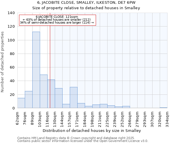 6, JACOBITE CLOSE, SMALLEY, ILKESTON, DE7 6PW: Size of property relative to detached houses in Smalley