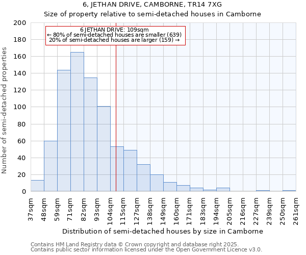 6, JETHAN DRIVE, CAMBORNE, TR14 7XG: Size of property relative to detached houses in Camborne