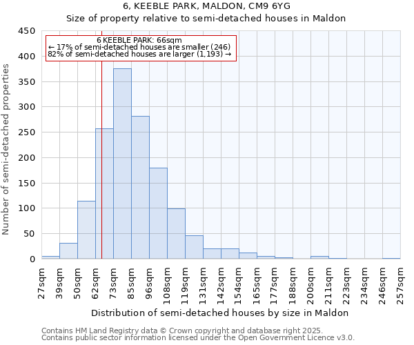 6, KEEBLE PARK, MALDON, CM9 6YG: Size of property relative to detached houses in Maldon