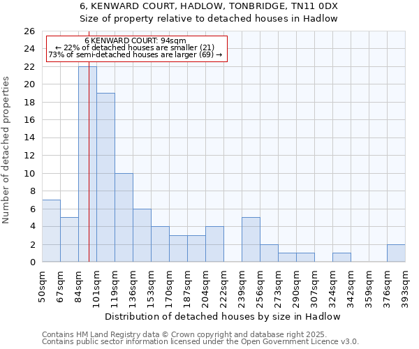 6, KENWARD COURT, HADLOW, TONBRIDGE, TN11 0DX: Size of property relative to detached houses in Hadlow