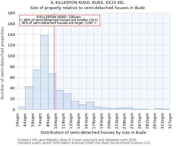 6, KILLERTON ROAD, BUDE, EX23 8EL: Size of property relative to detached houses in Bude